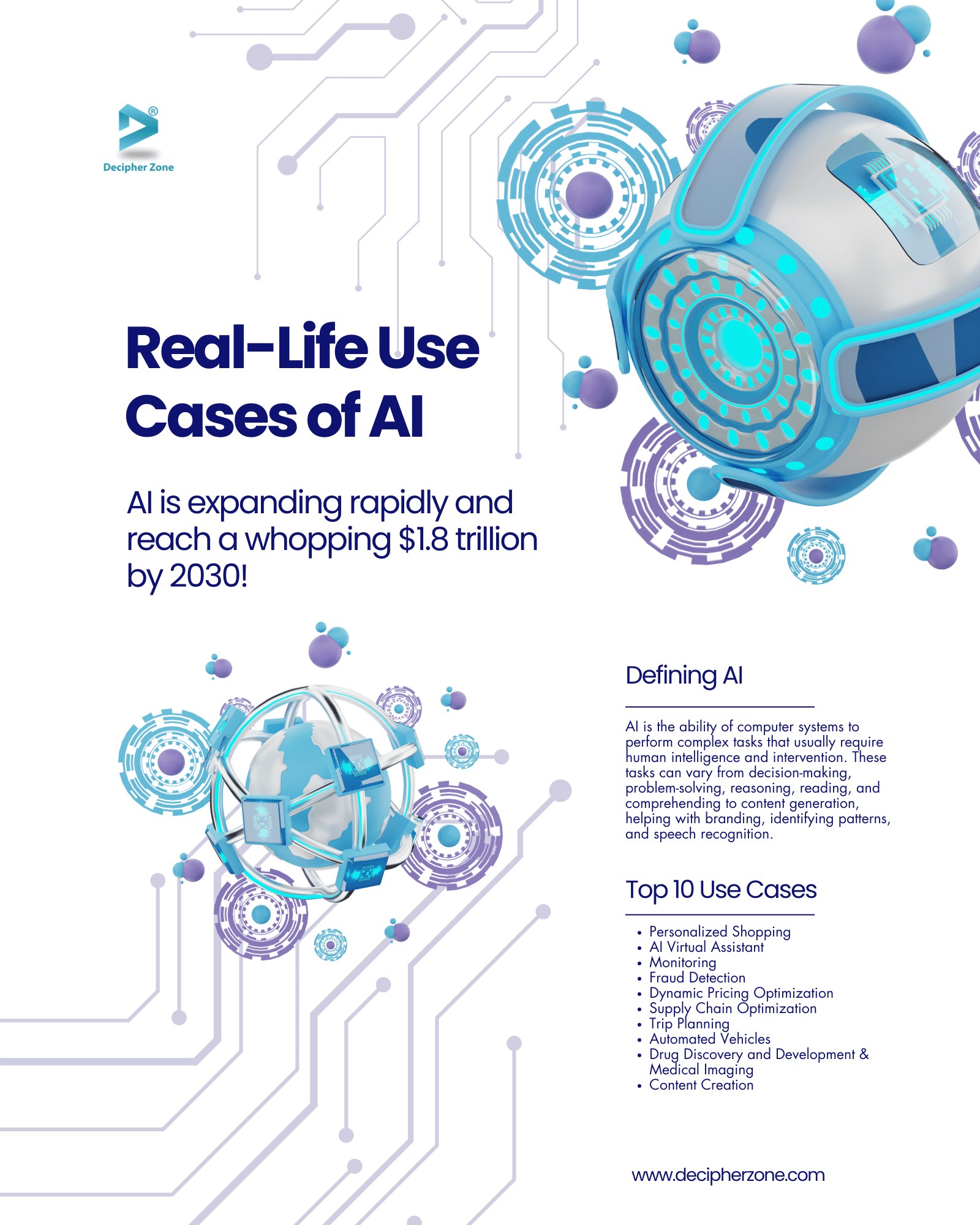 Real Life use cases of AI